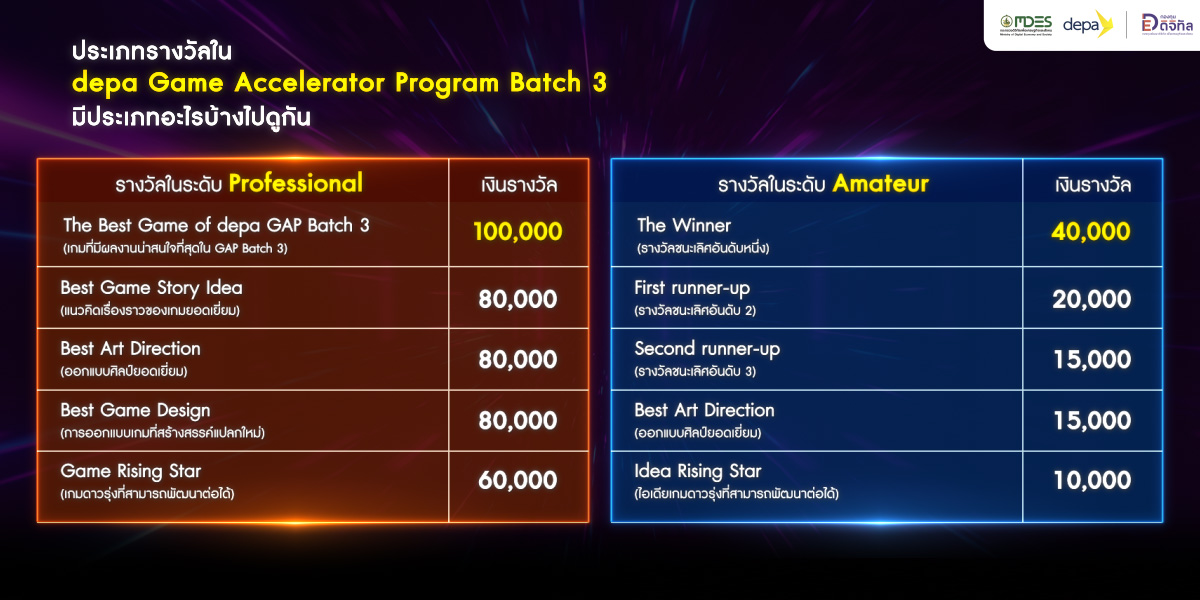 ประเภทรางวัลใน depa Game Accelerator Program Batch 3